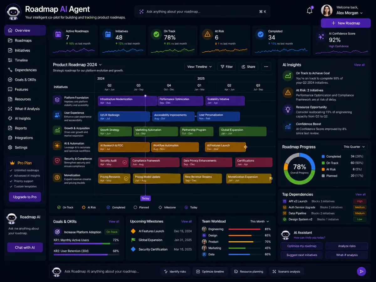 airoadmap.app AI roadmap app — dashboard preview